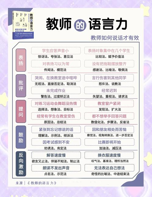 教师沟通技巧包括-图1 教师沟通技巧包括-图1
