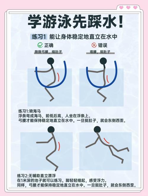 原地踩水技巧图解-图2 原地踩水技巧图解-图2