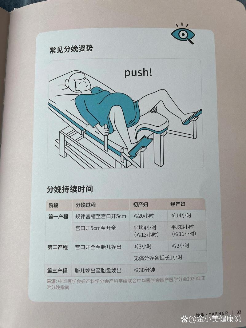 孕妇顺产技巧-图3 孕妇顺产技巧-图3