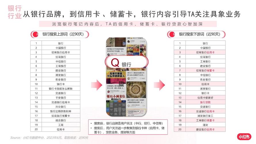 银行营销的技巧-图3