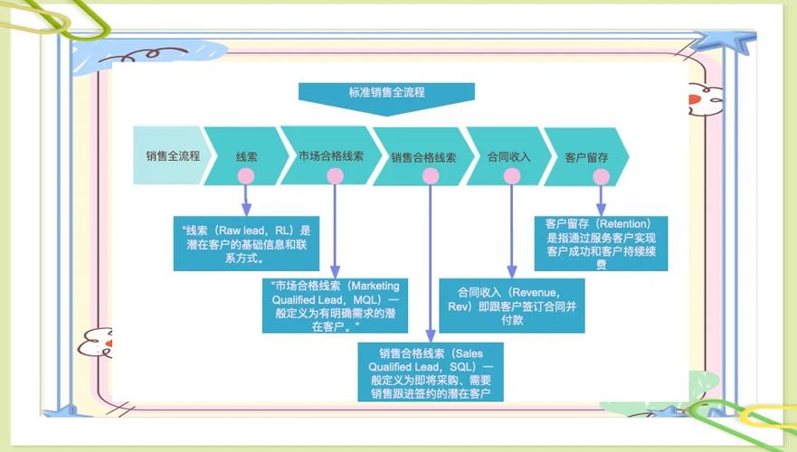 银行营销的技巧-图2