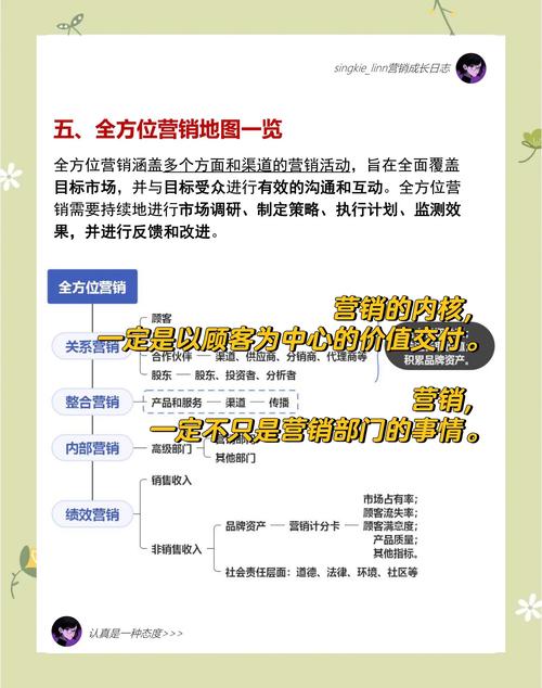 旅店推销的技巧-图2 旅店推销的技巧-图2