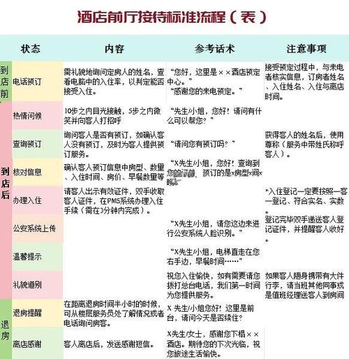 旅店推销的技巧-图1 旅店推销的技巧-图1