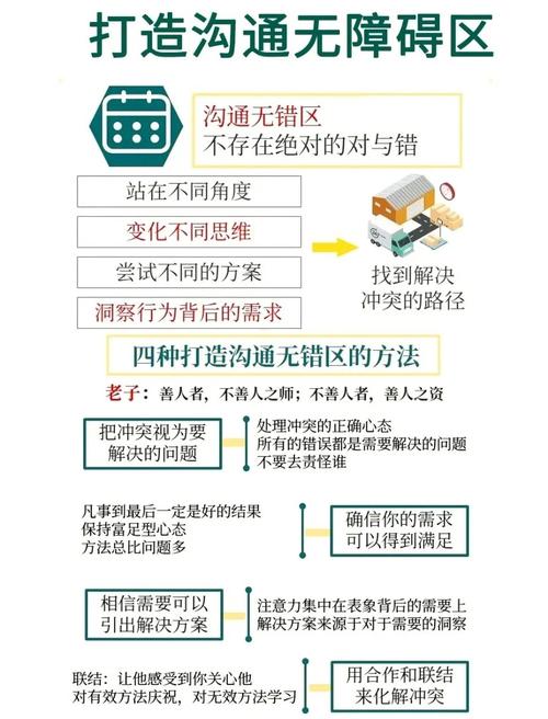 总结归纳沟通技巧-图2