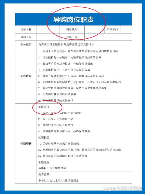 导购应聘技巧-图3
