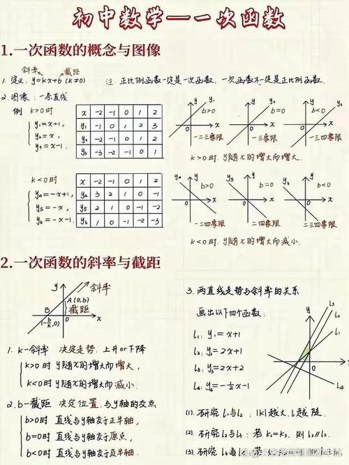 函数应用题技巧-图3 函数应用题技巧-图3
