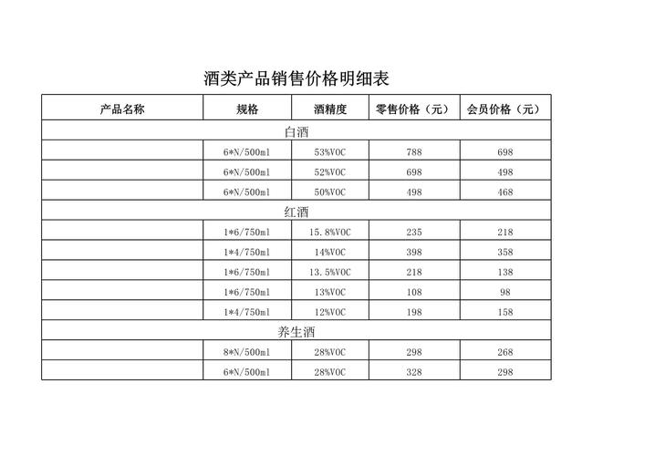 酒类批发销售技巧-图2
