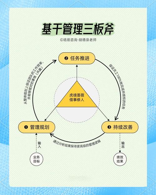 技巧的执行细则-图1 技巧的执行细则-图1