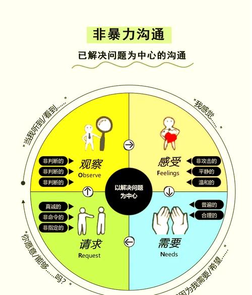 沟通技巧训练-图1 沟通技巧训练-图1