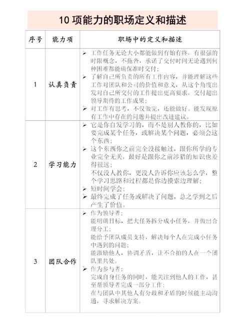 跟单员面试技巧-图3 跟单员面试技巧-图3