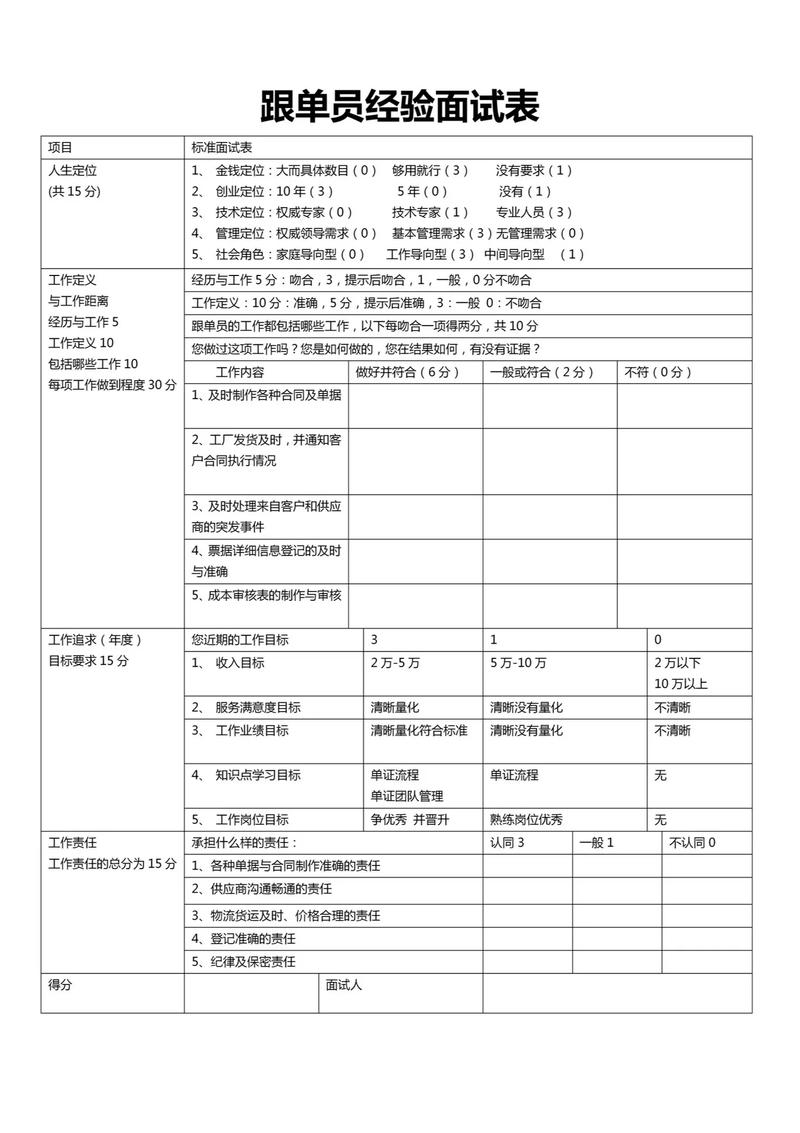 跟单员面试技巧-图2 跟单员面试技巧-图2