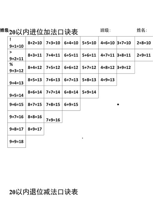 20以内进位技巧,20以内进位加口诀-图2 20以内进位技巧,20以内进位加口诀-图2