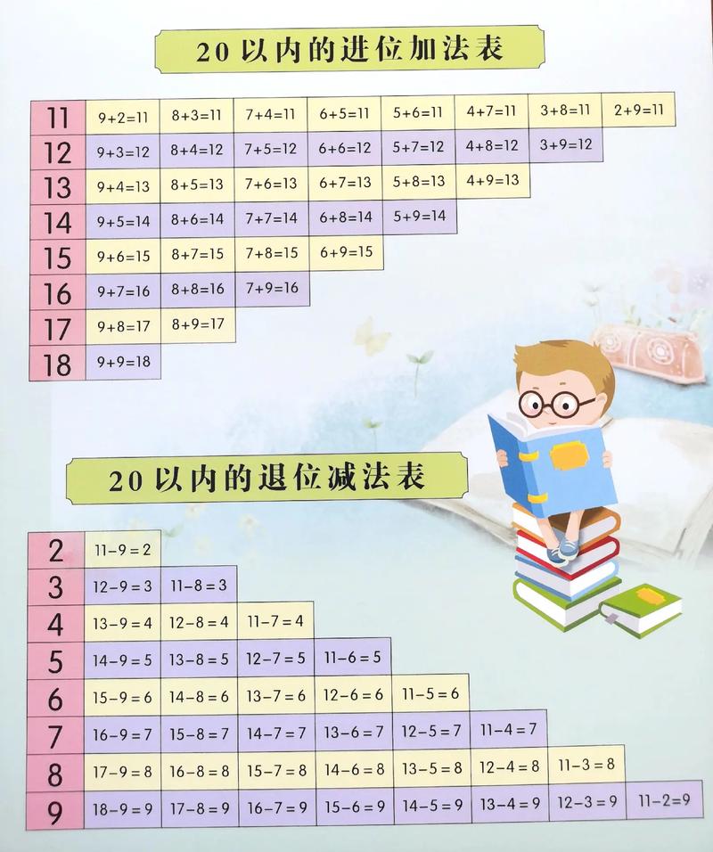 20以内进位技巧,20以内进位加口诀-图3 20以内进位技巧,20以内进位加口诀-图3