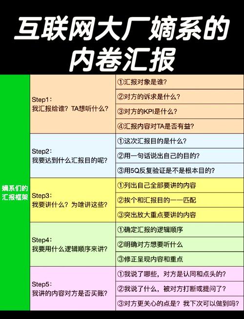 和领导谈价技巧，和领导谈价技巧怎么说-图3