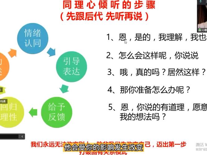 积极倾听的人技巧-图1 积极倾听的人技巧-图1