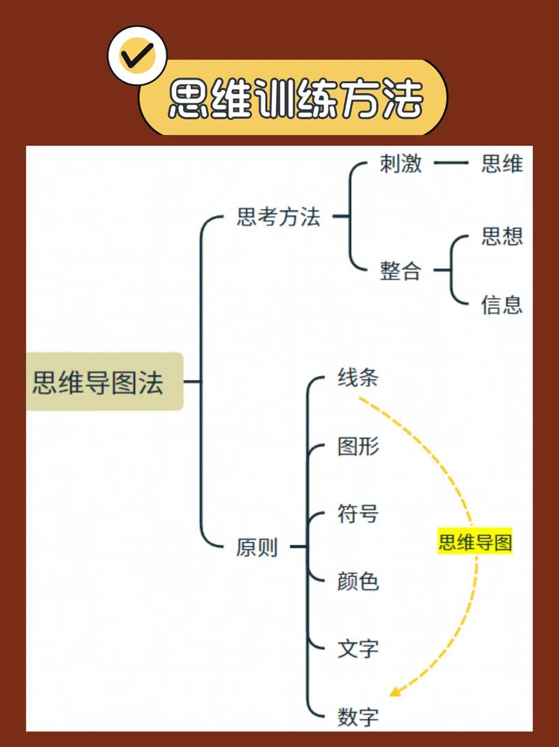 创新技巧包括哪些-图3