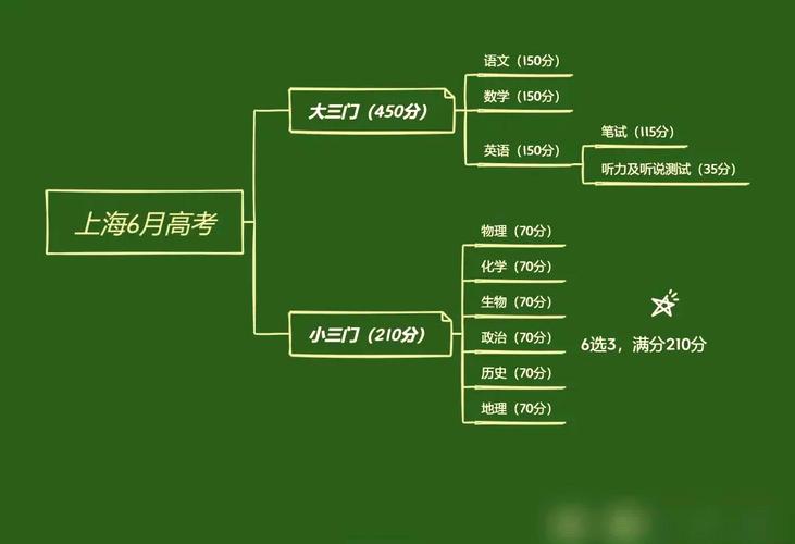 高考技巧得分，高考技巧得分计算-图3