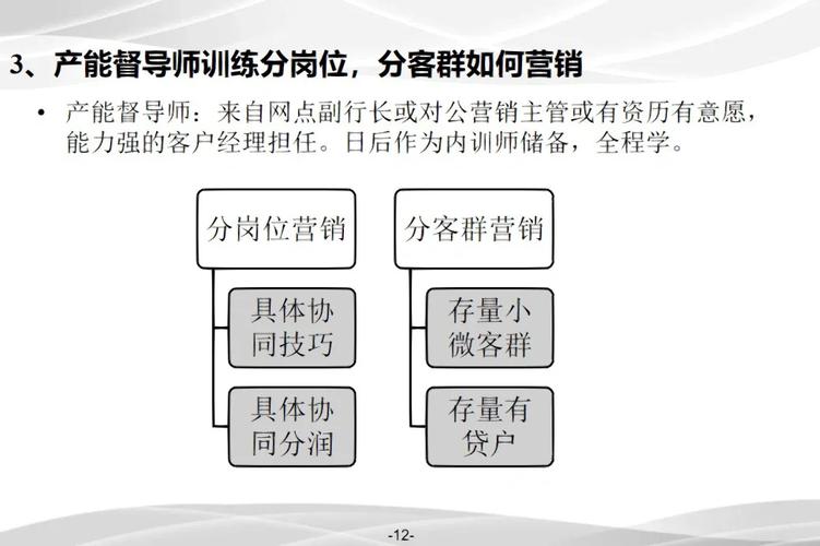 银行柜面营销技巧,银行柜面营销技巧和营销方法-图1 银行柜面营销技巧,银行柜面营销技巧和营销方法-图1