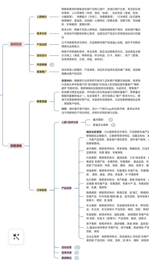 银行柜面营销技巧,银行柜面营销技巧和营销方法-图3 银行柜面营销技巧,银行柜面营销技巧和营销方法-图3