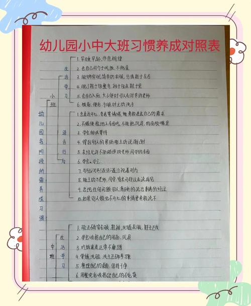 小班常规培养技巧-图3 小班常规培养技巧-图3