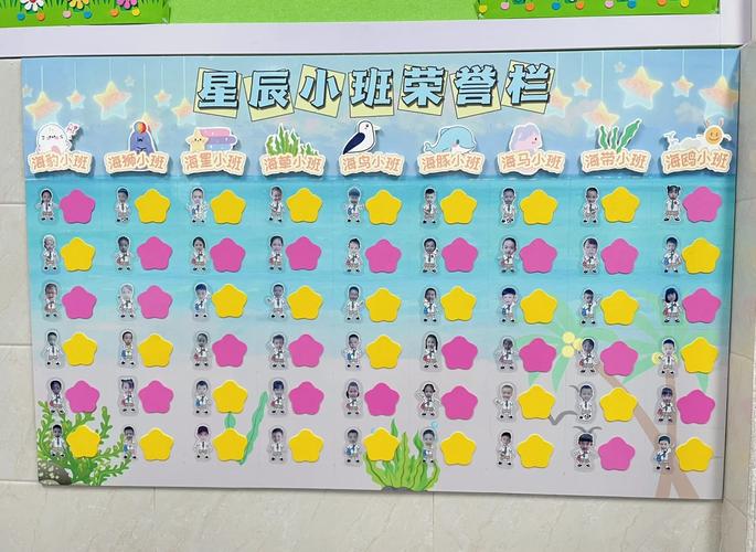 幼儿园评比栏创意图片,幼儿园评比栏创意图片大全-图1 幼儿园评比栏创意图片,幼儿园评比栏创意图片大全-图1