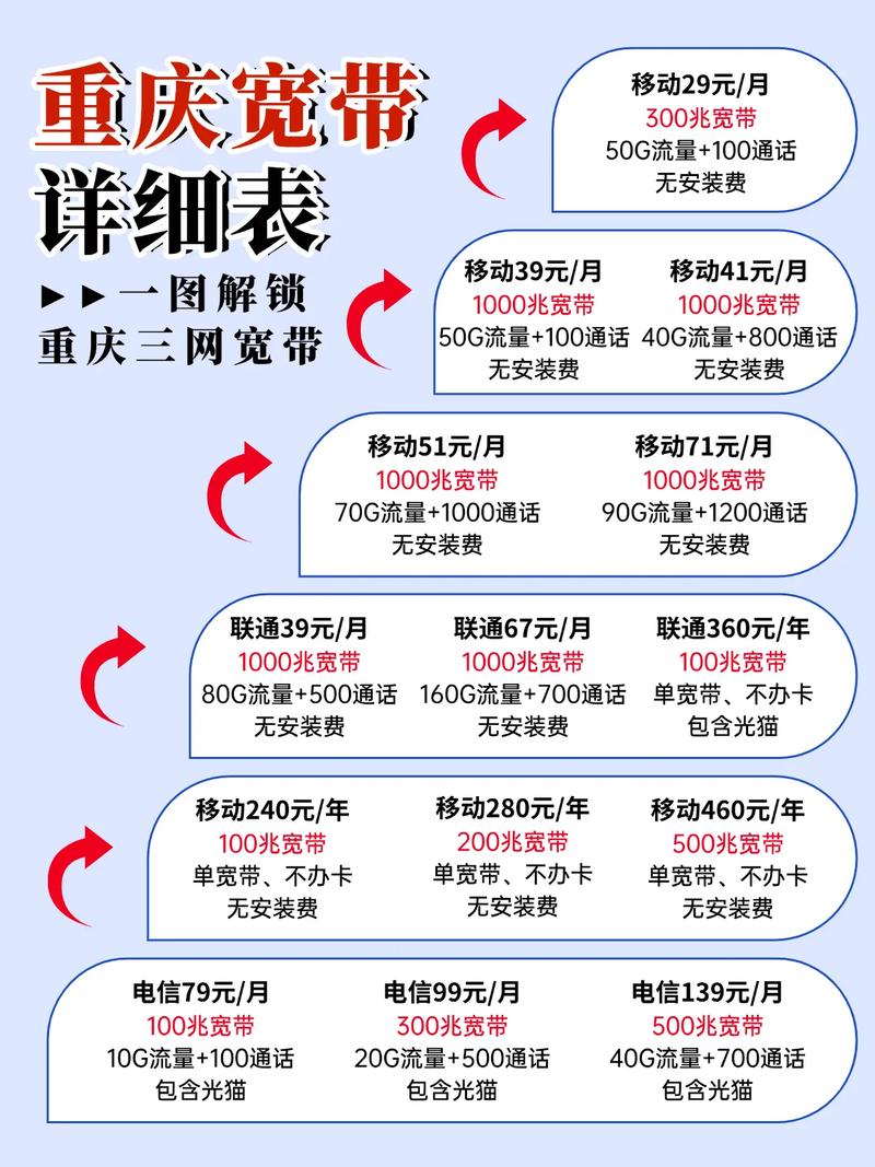 宽带的营销技巧,宽带的营销技巧是什么-图1 宽带的营销技巧,宽带的营销技巧是什么-图1