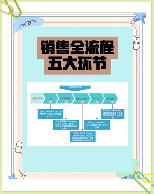 蛋糕店销售技巧有哪些核心方法?-图3 蛋糕店销售技巧有哪些核心方法?-图3