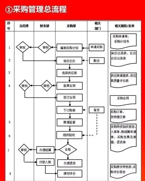 业务员与采购沟通技巧，业务员与采购沟通技巧有哪些-图2