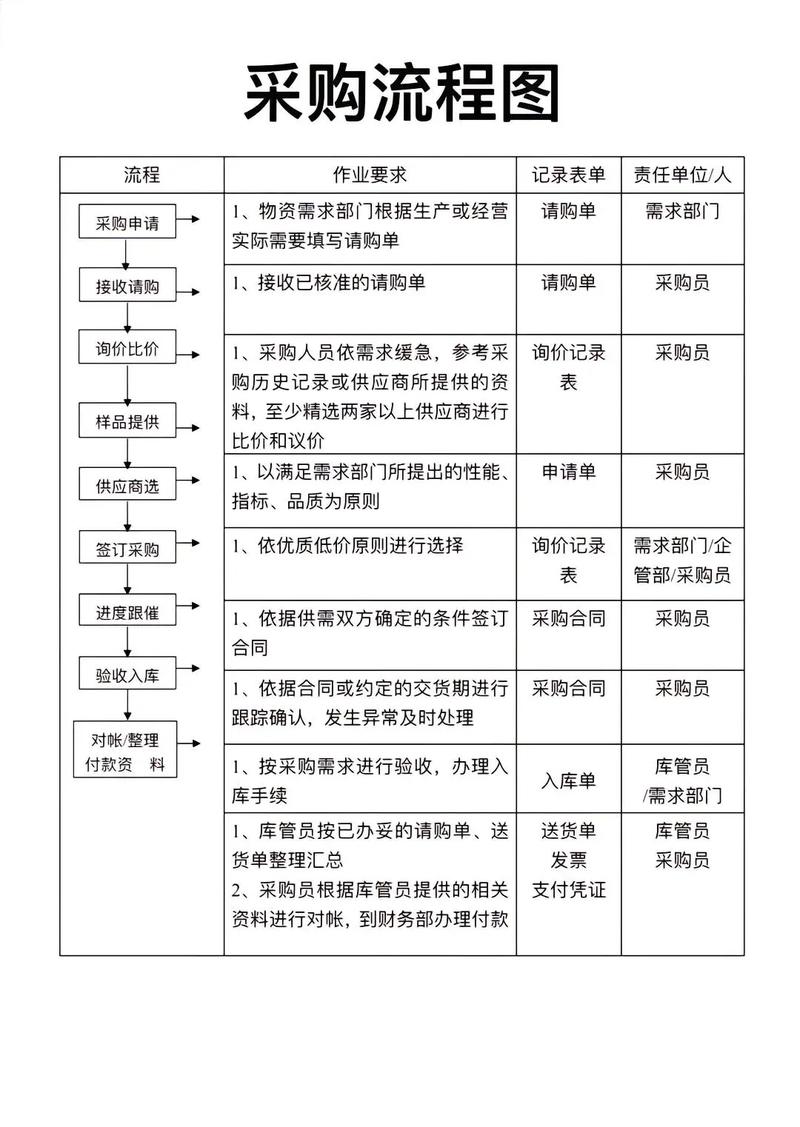 业务员与采购沟通技巧，业务员与采购沟通技巧有哪些-图1