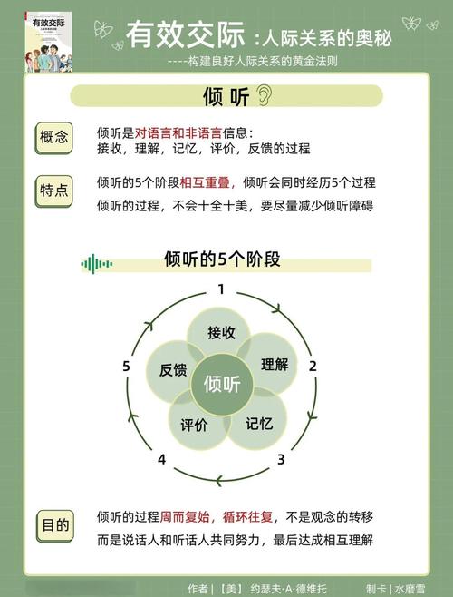 沟通技巧中倾听，沟通技巧中倾听的五个层次-图1
