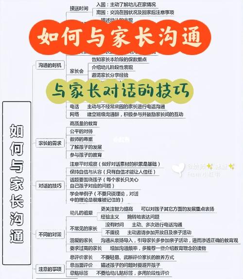 家长沟通技巧，家长沟通技巧和方法-图2