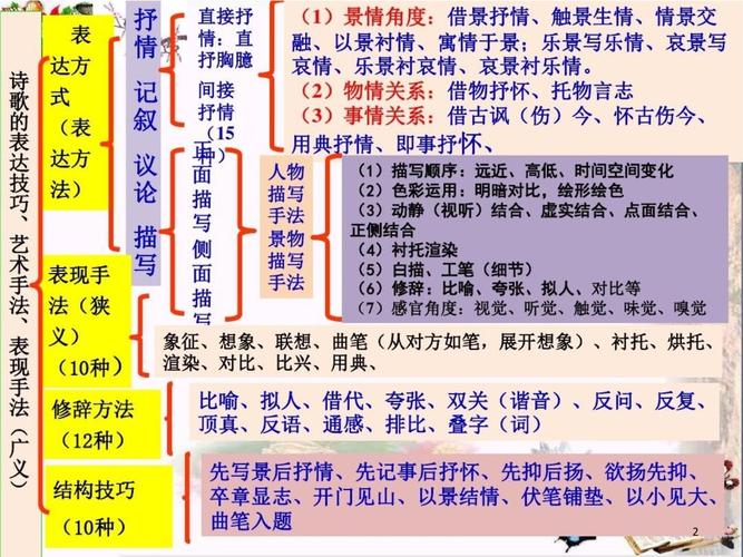作诗歌的技巧-图3