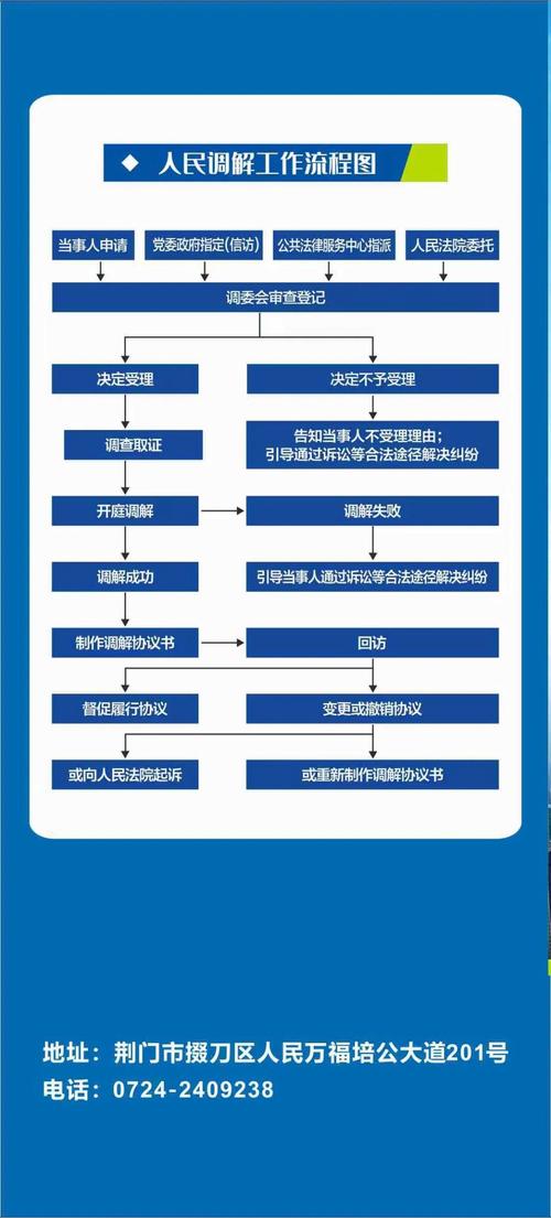 矛盾纠纷调技巧有哪些实用方法？-图3