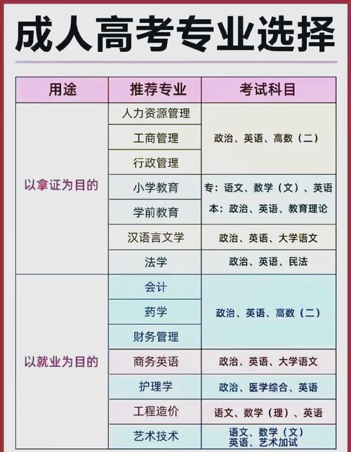 如何精准掌握实用择业技巧？-图2