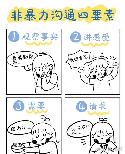 沟通技巧分为两块-图3