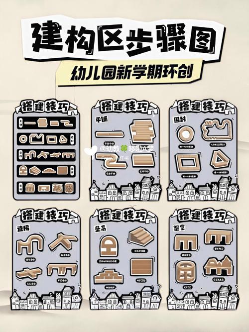 建构区有什么技巧-图1 建构区有什么技巧-图1
