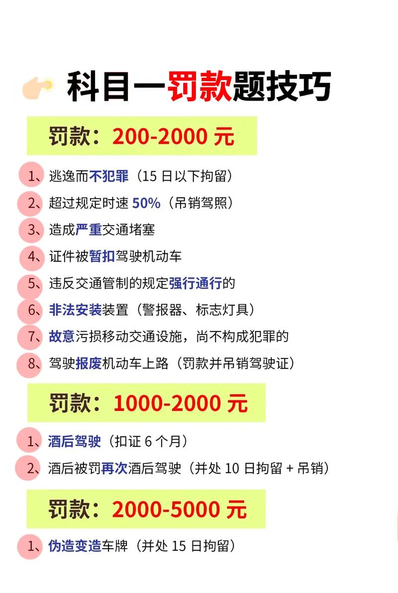 科目一罚款题技巧-图1