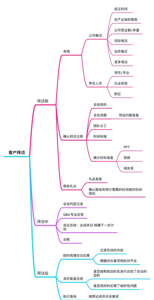 陌生客户电话拜访技巧,陌生客户电话拜访技巧有哪些-图3 陌生客户电话拜访技巧,陌生客户电话拜访技巧有哪些-图3