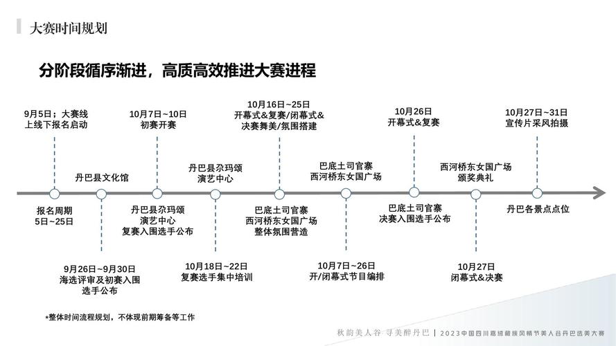 汇报方案技巧，汇报方案技巧有哪些-图3