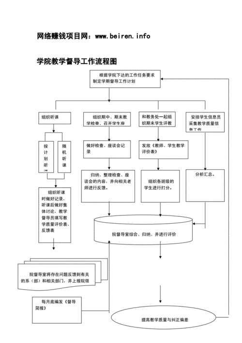 督导工作技巧有哪些?-图1 督导工作技巧有哪些?-图1