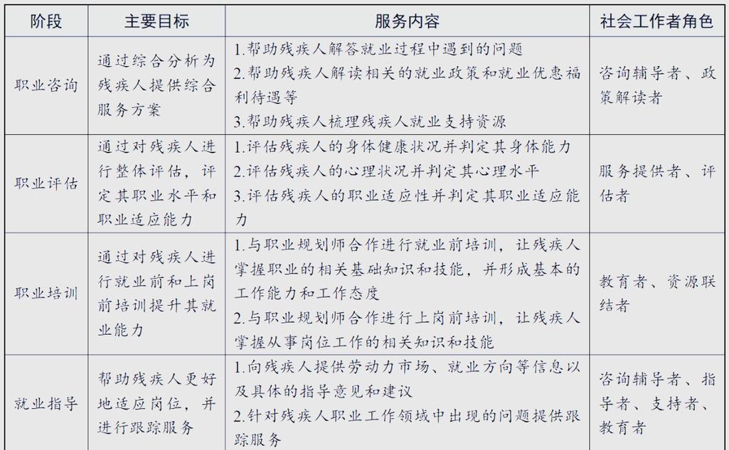 督导工作技巧有哪些?-图2 督导工作技巧有哪些?-图2