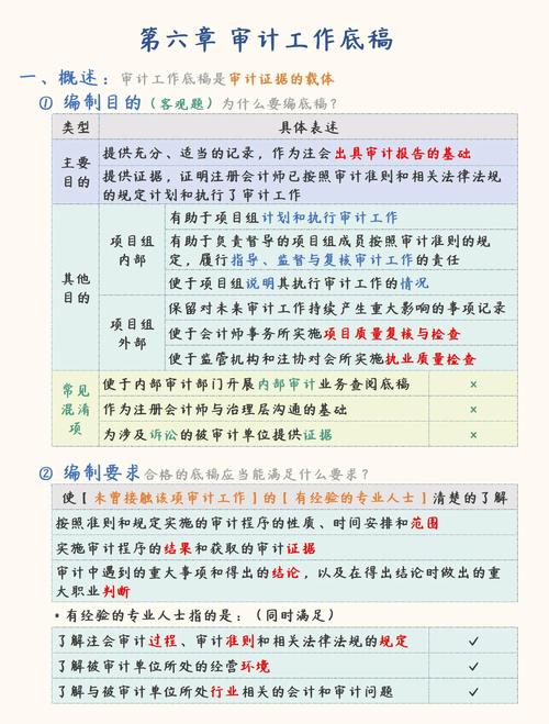 审计技巧如何学?这门课该怎么学?-图3 审计技巧如何学?这门课该怎么学?-图3