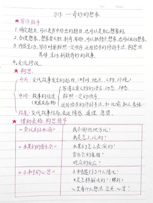 想象类作文 技巧-图1 想象类作文 技巧-图1