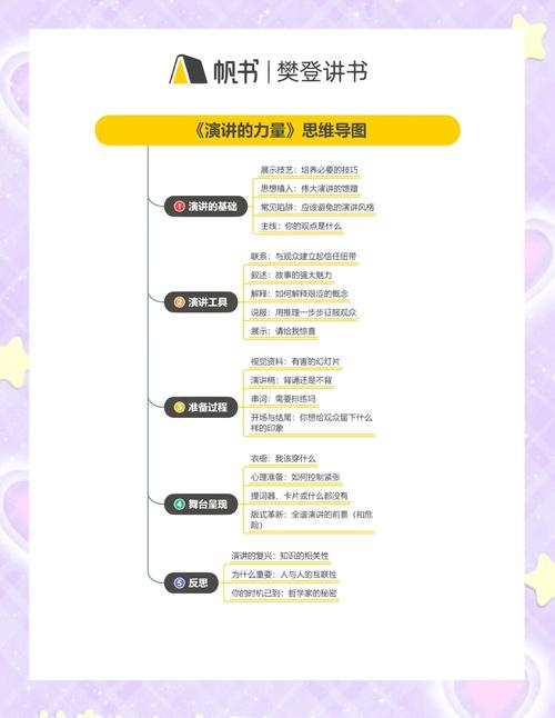 演讲分享技巧有哪些关键要点？-图1