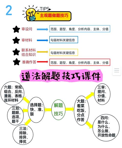 提高学生做题技巧，提高学生做题技巧的方法-图3