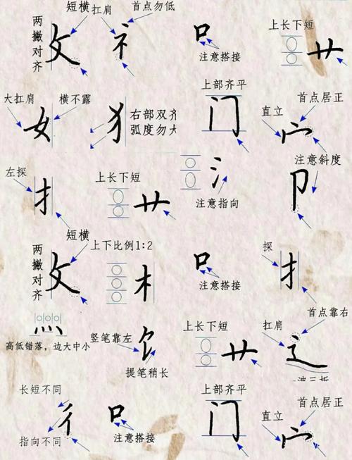 硬笔书法的技巧，硬笔书法的技巧及规则-图1