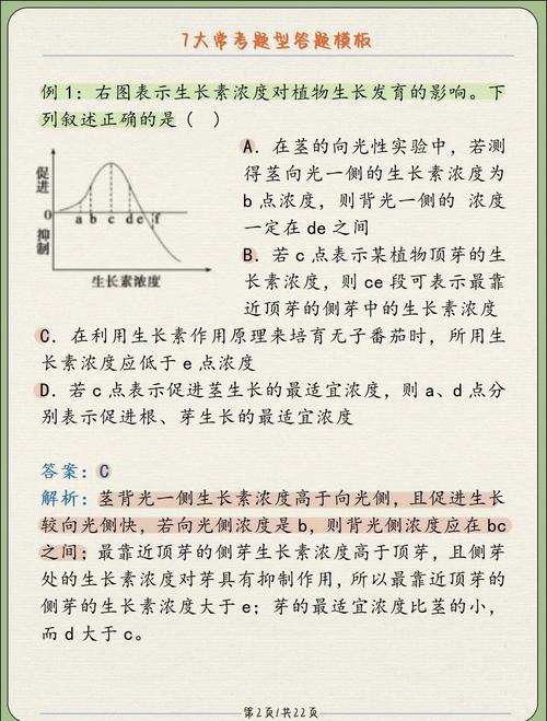 生物竞赛技巧-图3