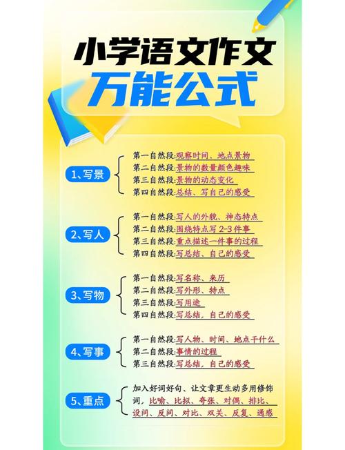写技巧事，有哪些实用技巧？-图2