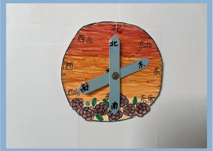 创意方向标指向何方?-图1 创意方向标指向何方?-图1