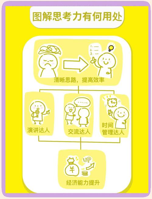 沟通技巧漫画-图1